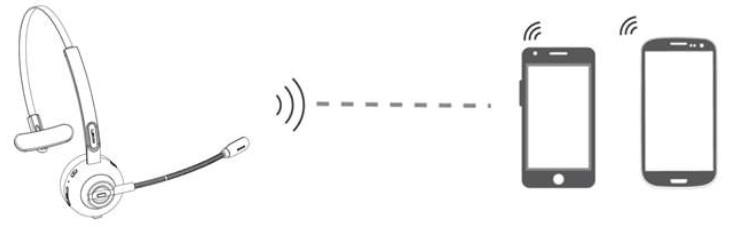 SYBRA Bluetooth Headset - Connection with Two devices