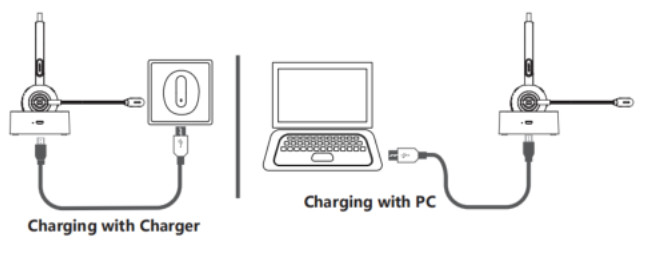 SYBRA Bluetooth Headset - Use of charge Base