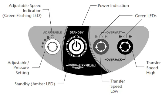HOVERTECH Q2Roller Lateral Turning Device - Air Supply Keypad