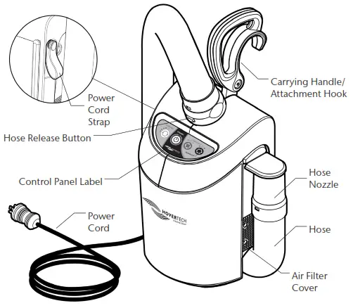 HOVERTECH Q2Roller Lateral Turning Device - Air Supply