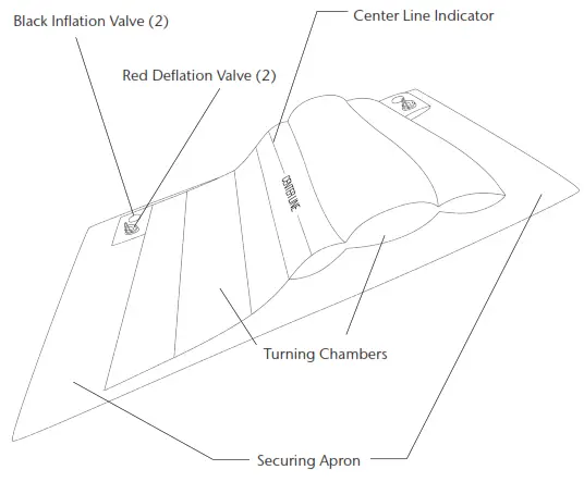HOVERTECH Q2Roller Lateral Turning Device - Part Identificatio