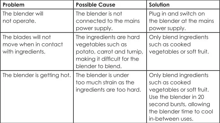 SALTER Metallics Hand Blender User Guide - Troubleshooting