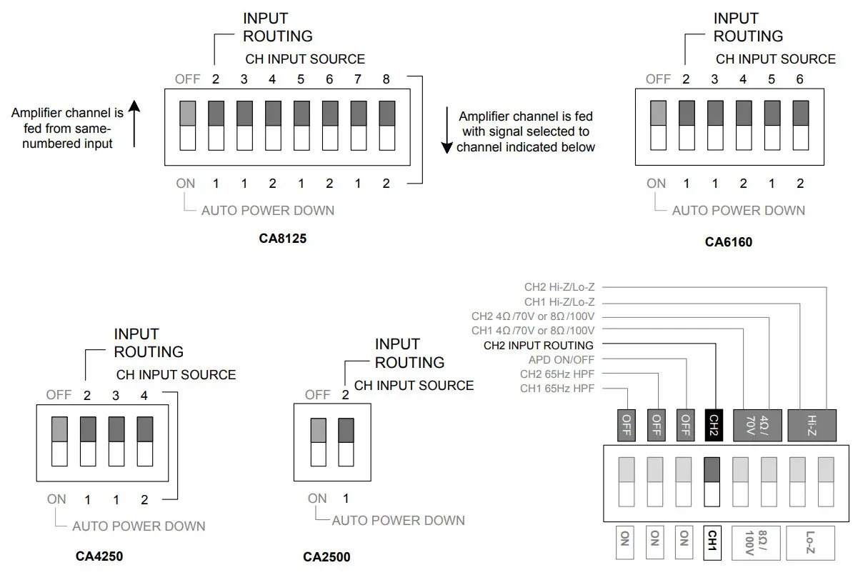 Cloud CA2250 CA Series Power Amplifiers - Connections 2