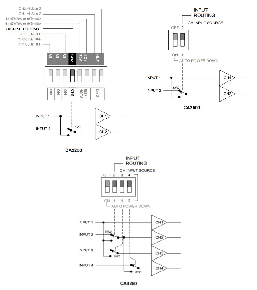 Cloud CA2250 CA Series Power Amplifiers - Connections 3
