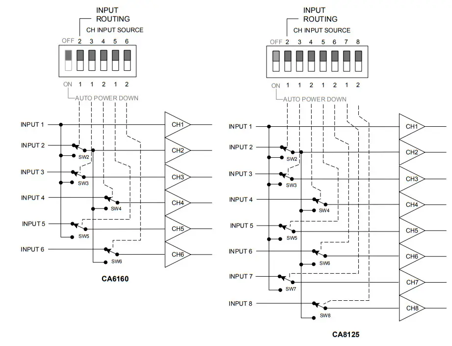 Cloud CA2250 CA Series Power Amplifiers - Connections 4
