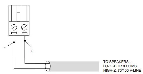 Cloud CA2250 CA Series Power Amplifiers - Connections 5