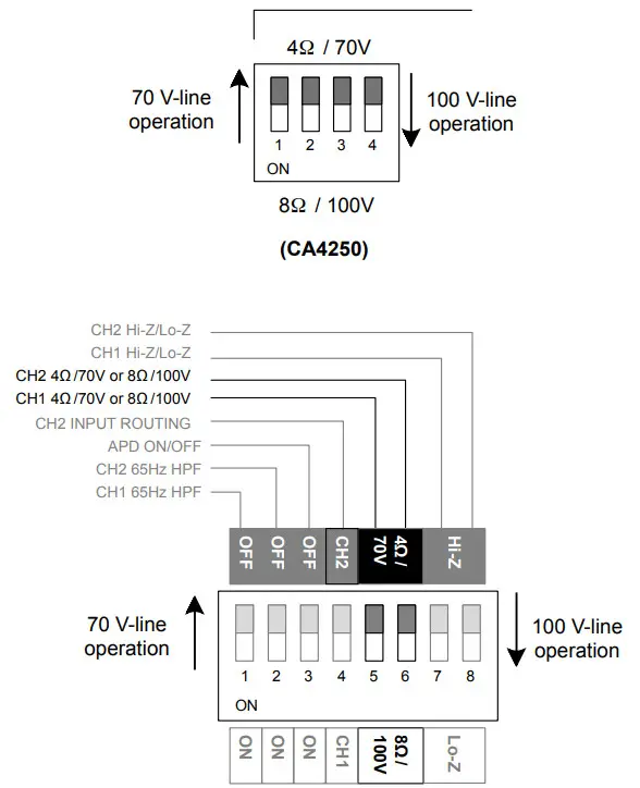Cloud CA2250 CA Series Power Amplifiers - Connections 7