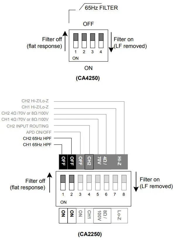 Cloud CA2250 CA Series Power Amplifiers - Connections 8