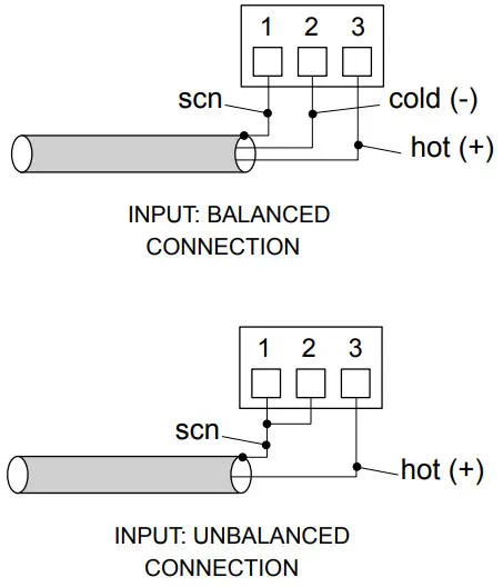 Cloud CA2250 CA Series Power Amplifiers - Connections
