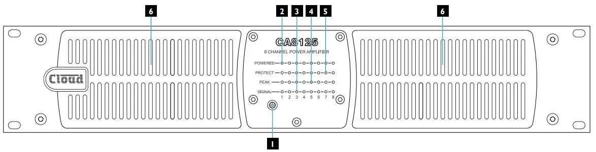 Cloud CA2250 CA Series Power Amplifiers - Front Panel