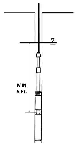 Sun Pumps HR AC-DC 4 Inch HR 12-200 DC Helical Motor Submersible Solar Pumps fig 2