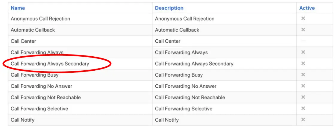KONICA-MINOLTA-Cal-lForwarding-Always-Secondary-FIG-3
