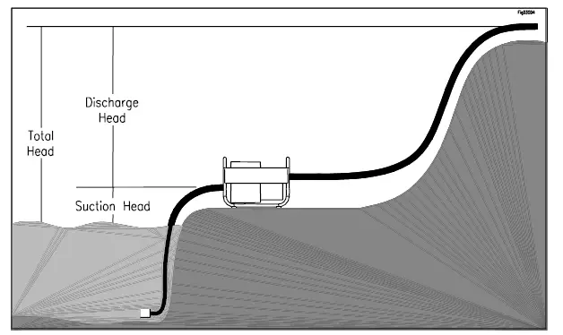 NORTH-STAR-1064711-High-Pressure-Water-Pump-FIG-7