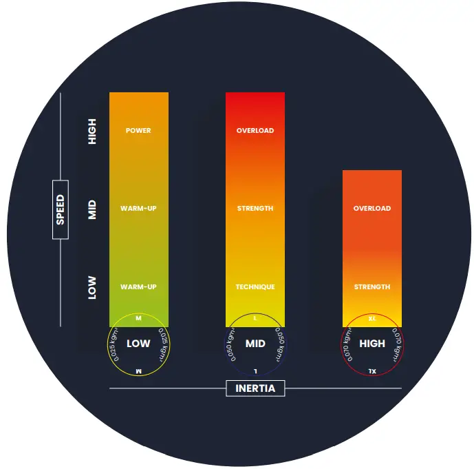 EXXENTRIC KPGAS kPulley Go Device - WORKOUT ZONES