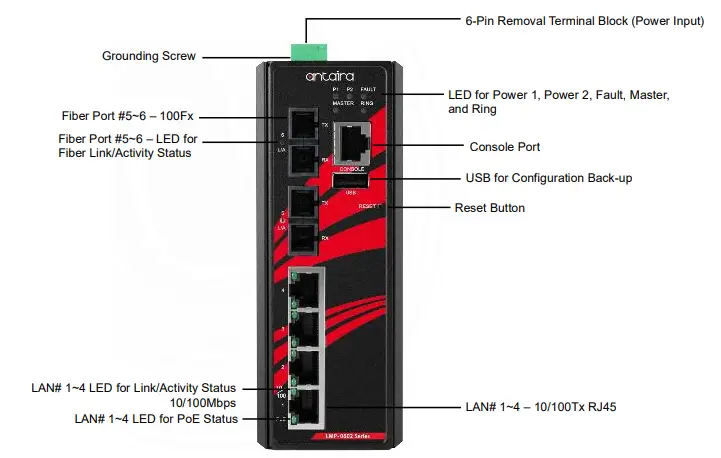 antaira-LMP-0602-XX-V2-Series-6-Port-Industrial-PoE+Managed-Ethernet-Switch-fig-1