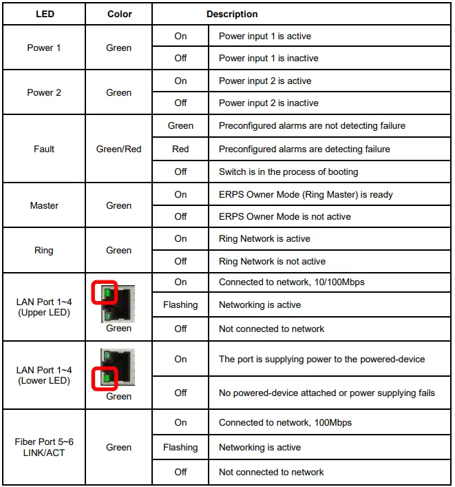 antaira-LMP-0602-XX-V2-Series-6-Port-Industrial-PoE+Managed-Ethernet-Switch-fig-4