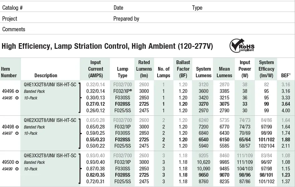 OSRAM-Quicktronic-T8-Instant-Start-UNV-High-Ambient-Temp-Systems-High-Efficiency-Series-fig-2