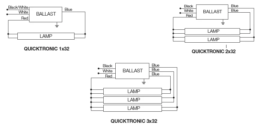 OSRAM-Quicktronic-T8-Instant-Start-UNV-High-Ambient-Temp-Systems-High-Efficiency-Series-fig-3