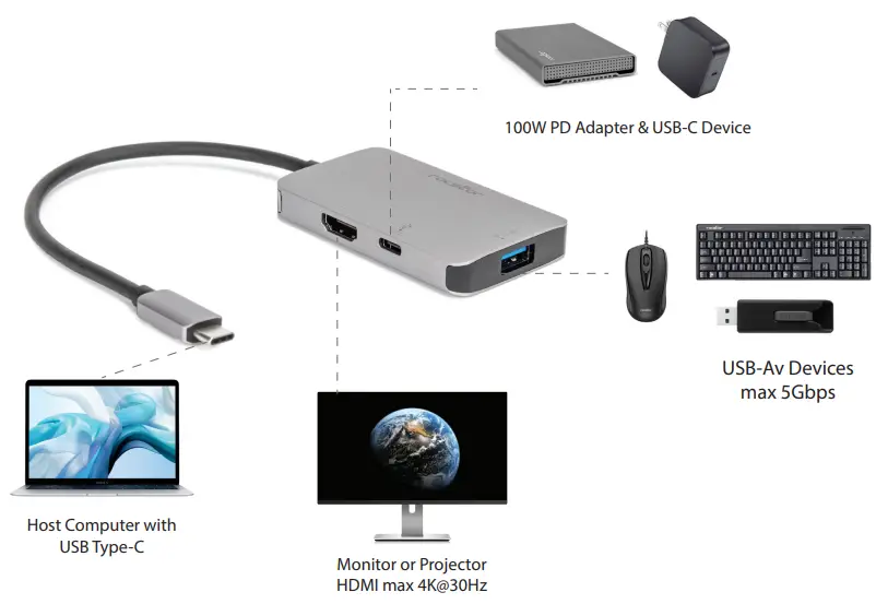 rocstor Y10A265-A1 USB-C to HDMI 4K Adapter-fig6