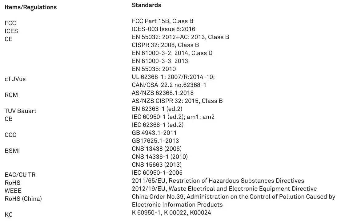 NZXT C Series ATX Power Supply C650 or C750 or C850 - Applied Safety items and Regulations