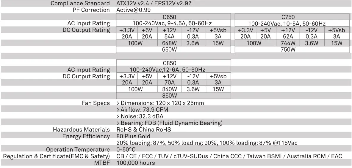NZXT C Series ATX Power Supply C650 or C750 or C850 - SPECIFICATIONS