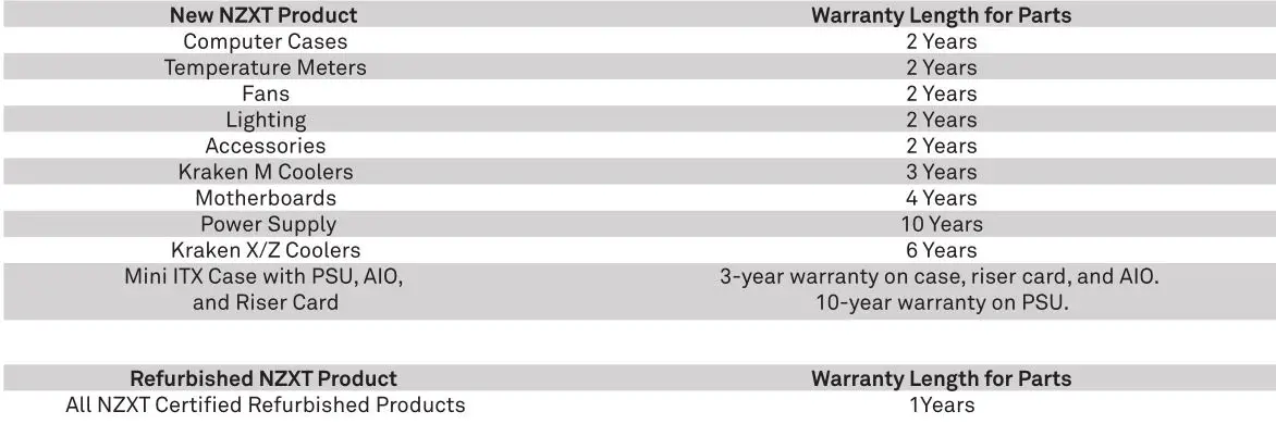 NZXT C Series ATX Power Supply C650 or C750 or C850 - WARRANTY LENGTH