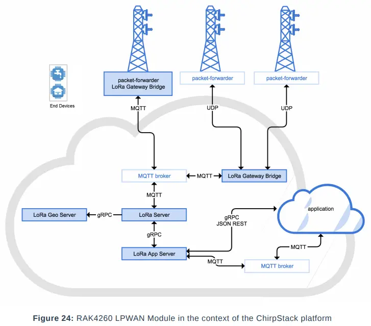 Product Configuration