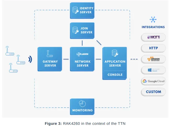 Product Configuration