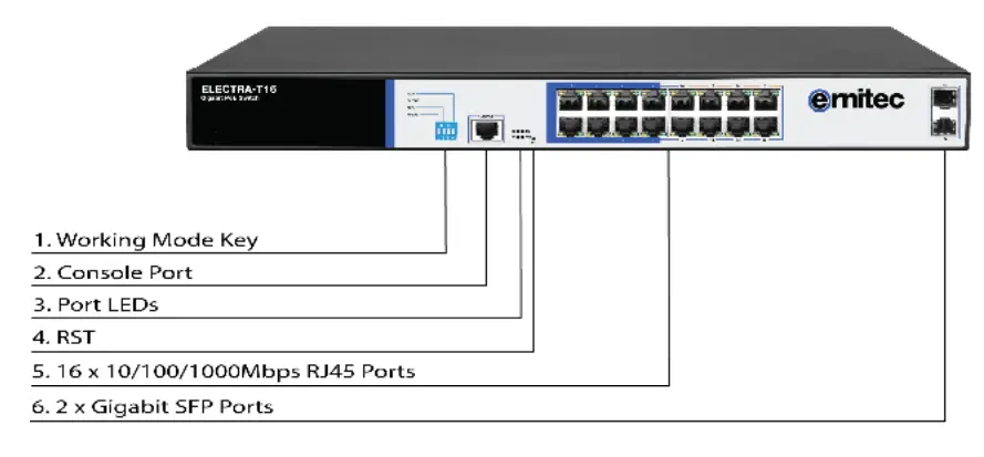 emitec ELECTRA T16 16 Port Gigabit Layer2 Managed PoE Switch-fig1