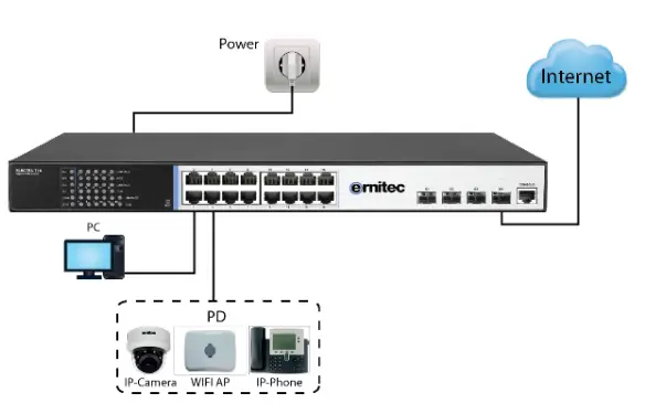 emitec ELECTRA T16 16 Port Gigabit Layer2 Managed PoE Switch-fig3