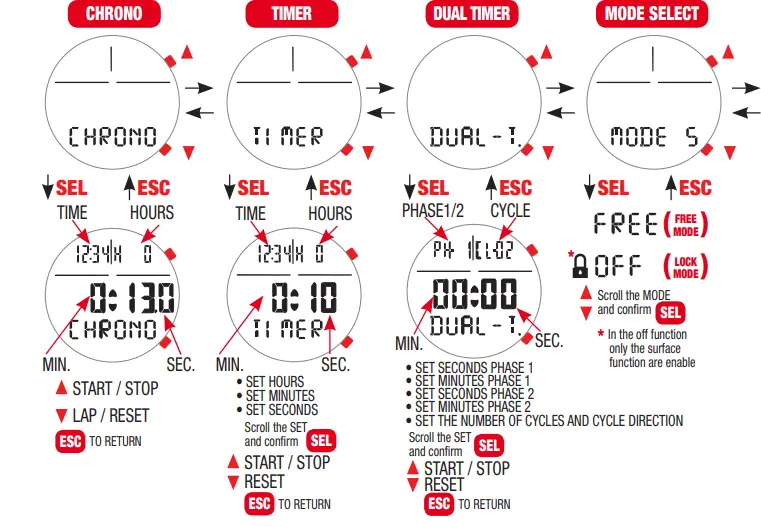 CRESSI-Nepto-King-Spearfishing-Freediving-Computer-FIG4