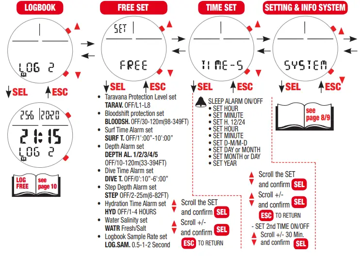 CRESSI-Nepto-King-Spearfishing-Freediving-Computer-FIG5