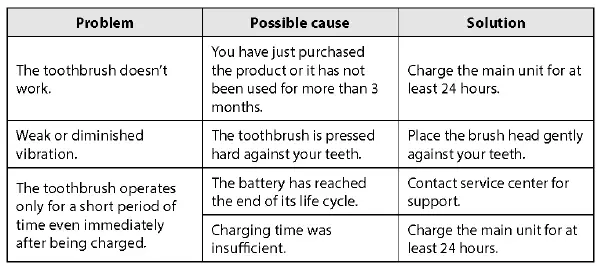 ARDESTO-ETB-113W-Electric-Toothbr