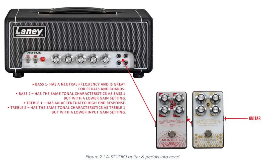 Laney LA-STUDIO Low Wattage All Tube Amplifier-fig7