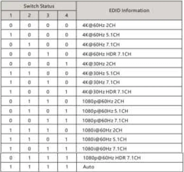 gofanco G4-0133A 1x8 HDMI 2.0 Splitter-Extende 07