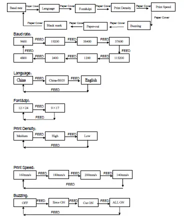 swift STR870E POS Thermal Receipt Printer-09