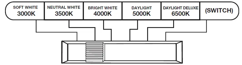 FEIT-ELECTRIC-TR2X4G2-4500-Lumens-Color-Selectable-2-x-4-LED-Lay-In-Troffer-fig-12