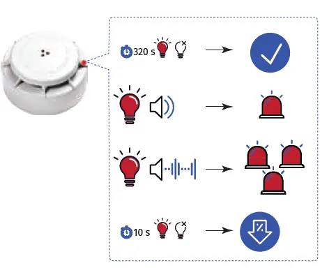 U-PROX-Smoke-Wireless-Optical-Smoke-Alarm-fig- (10)