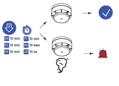 U-PROX-Smoke-Wireless-Optical-Smoke-Alarm-fig- (13)