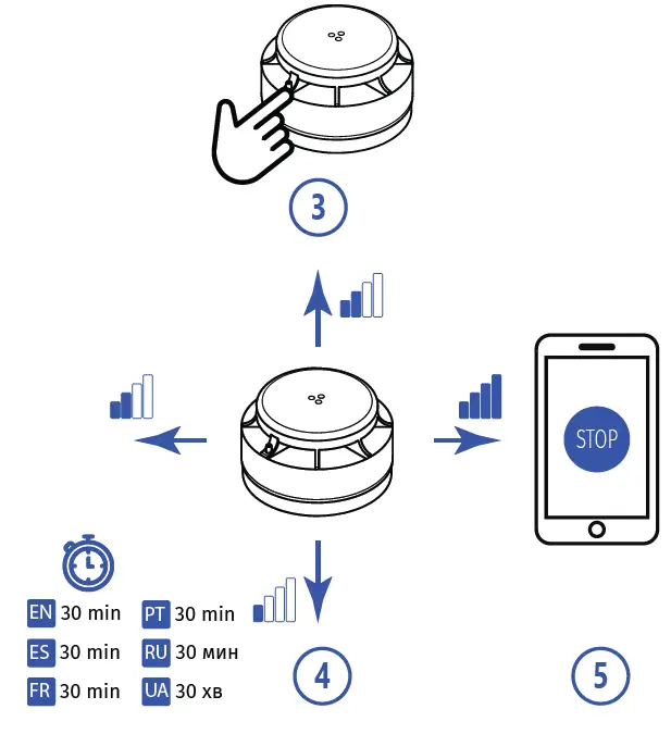 U-PROX-Smoke-Wireless-Optical-Smoke-Alarm-fig- (6)
