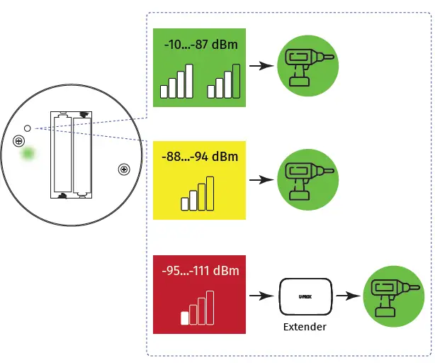 U-PROX-Smoke-Wireless-Optical-Smoke-Alarm-fig- (7)