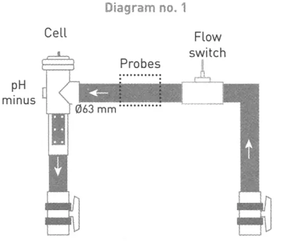 pooltech 30-291025 Cell and Flow Switch - fig 1