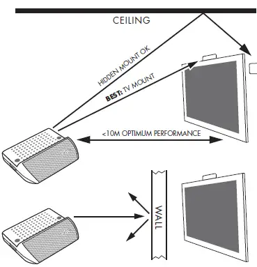 DVDO G3 PRO Wireless HDMI Adapter for Television 2