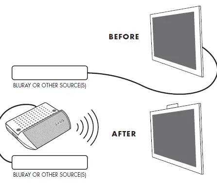 DVDO G3 PRO Wireless HDMI Adapter for Television 3