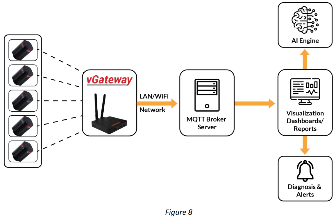 Vegam vSensPro Wireless 3 Axis Vibration and Temperature Sensor - Step 6