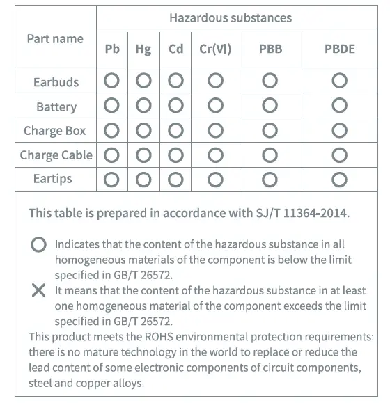 mibro-M1-True-Wireless-Earbuds-fig- 7