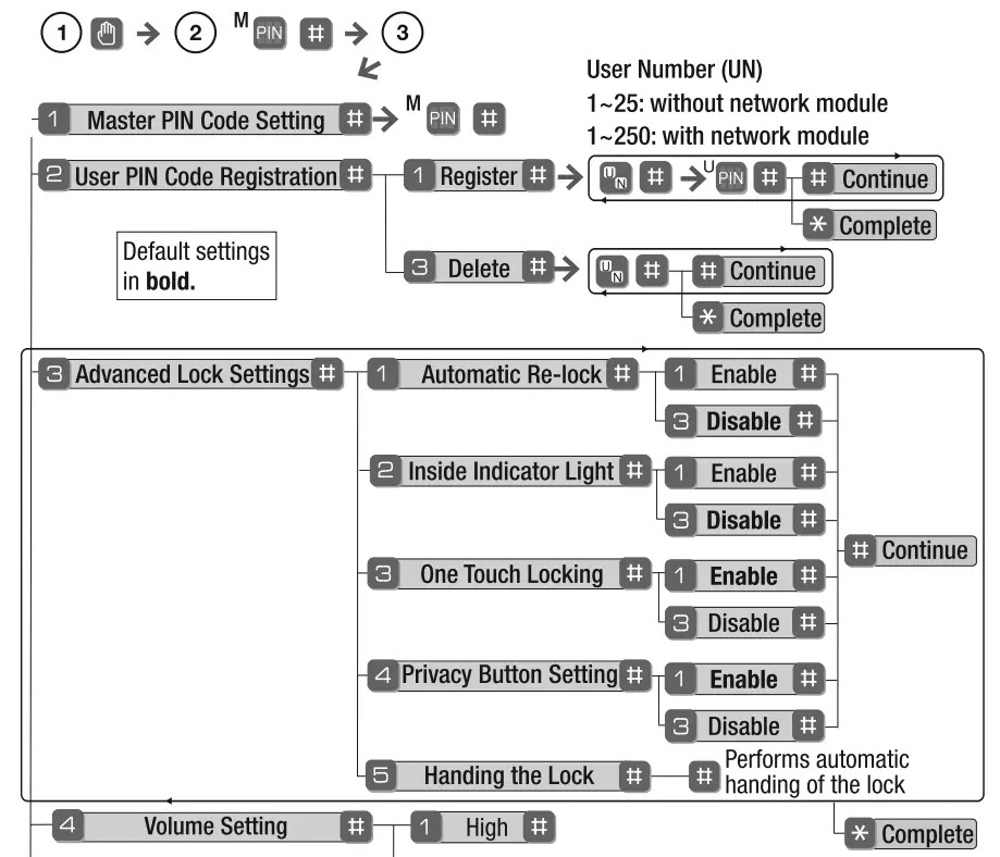 Yale Touchscreen Electronic Deadbolt with Z-Wave, Polished Brass-14