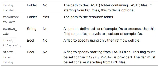 illumina DRAGEN TruSight Oncology 500 ctDNA Analysis Software on ICA-FIG3