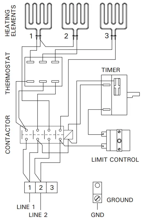 HARVIA KIP 30 B1 Intelligent Heating Decor - fig 4