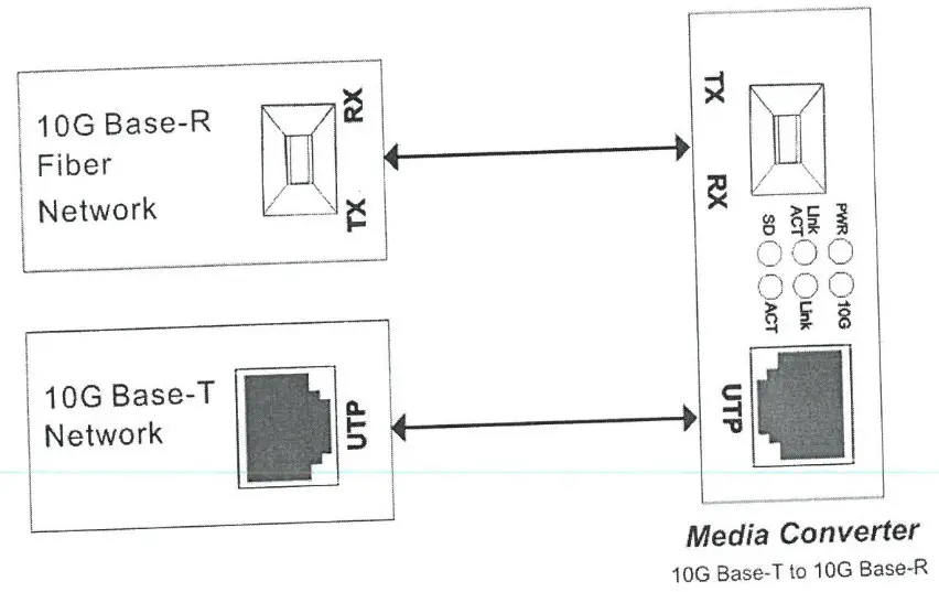 INTELLINET 10GBase T to 10GBase T Media Converter - Installing the Converter